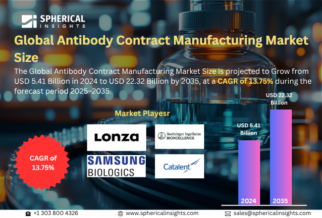 Antibody Contract Manufacturing Market 