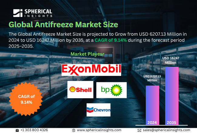 Antifreeze Market 
