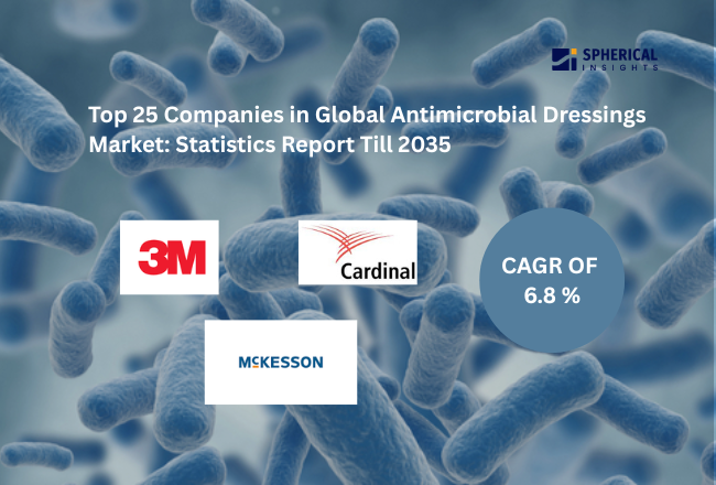 Antimicrobial Dressings Market