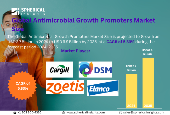 Antimicrobial Growth Promoters Market