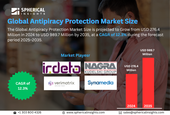 Antipiracy Protection Market