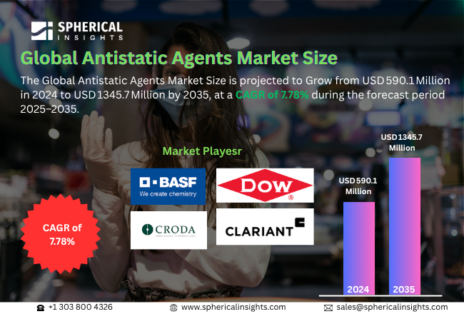 Antistatic Agents Market 