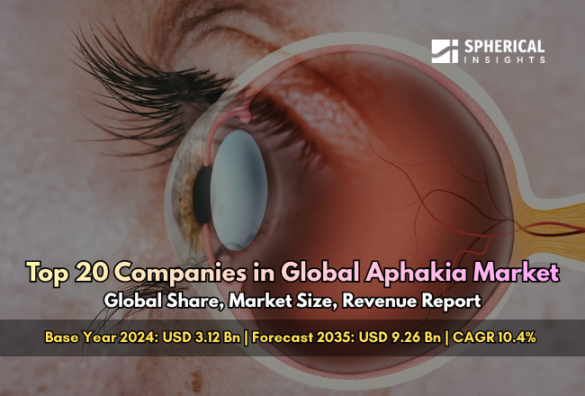 Global Aphakia Market