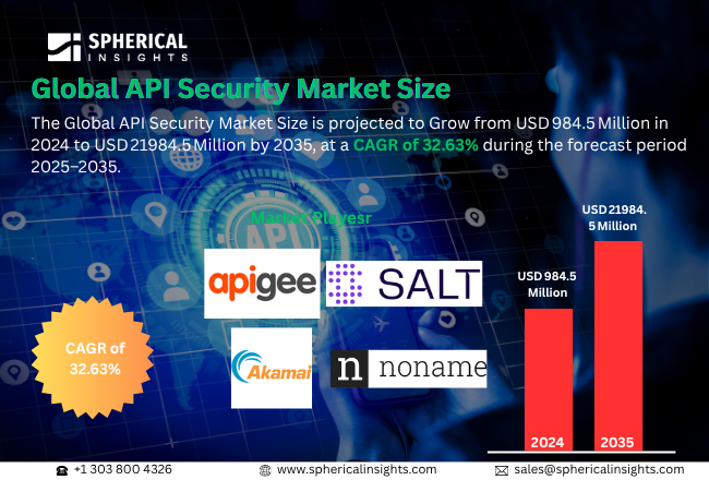 API Security Market