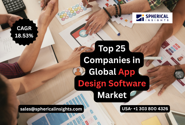 App Design Software Market