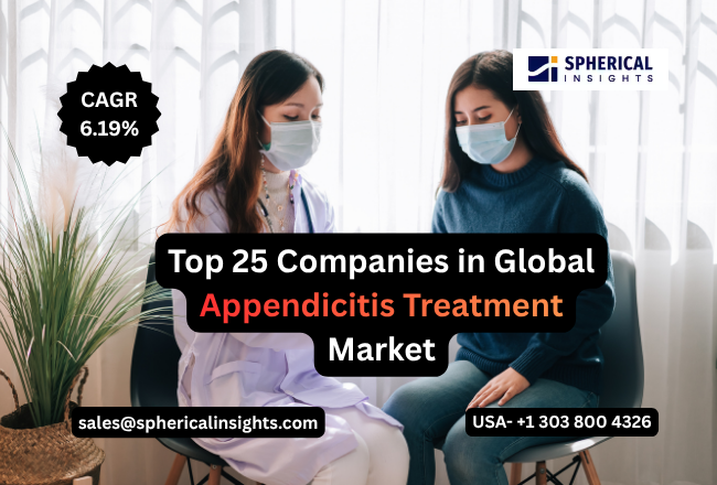 Appendicitis Treatment Market