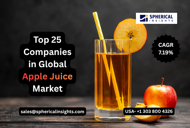 Apple Juice Market