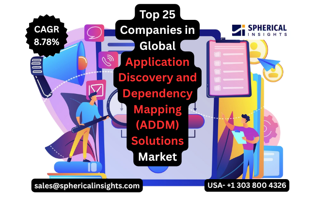 Application Discovery and Dependency Mapping (ADDM) Solutions Market