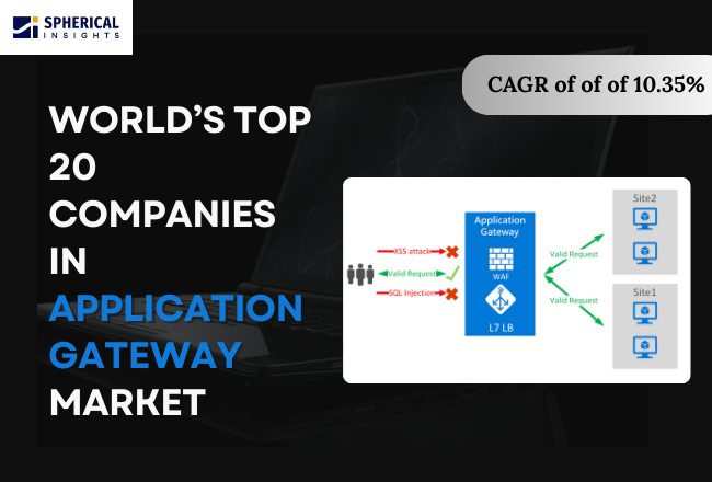  Application Gateway Market