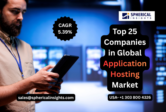 Application Hosting Market