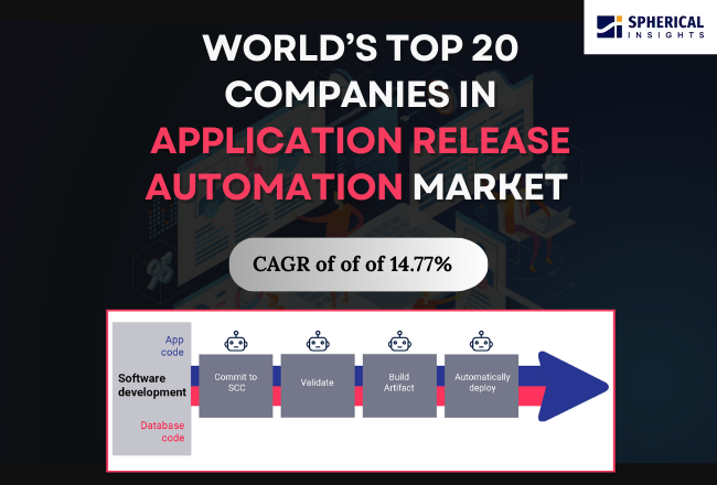 Application Release Automation Market