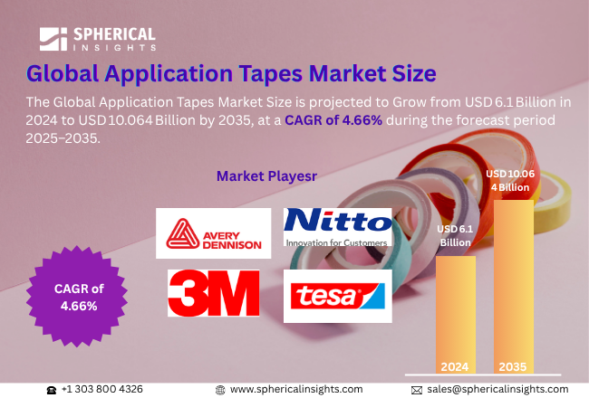 Application Tapes Market 