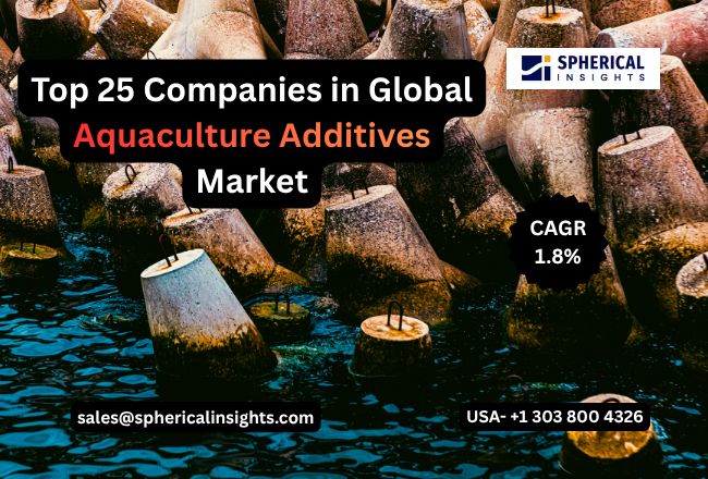 Aquaculture Additives Market