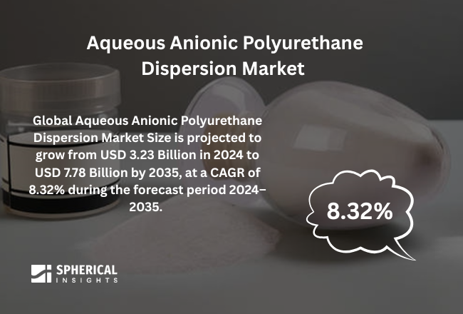 Aqueous Anionic Polyurethane Dispersion Market