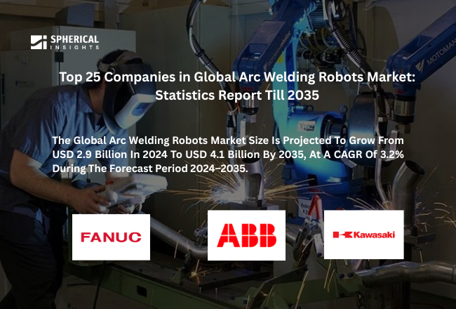 Arc Welding Robots Market 