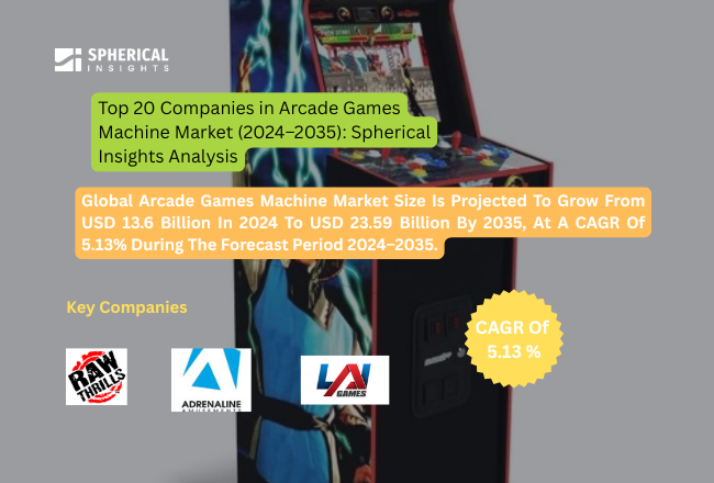 Arcade Games Machine Market Size
