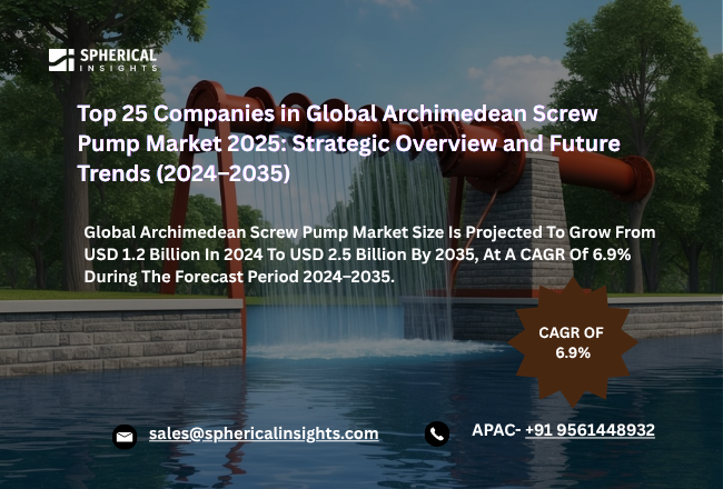Archimedean Screw Pump Market 