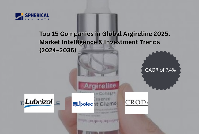 Global Argireline Market Size