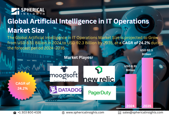 Artificial Intelligence in IT Operations Market 