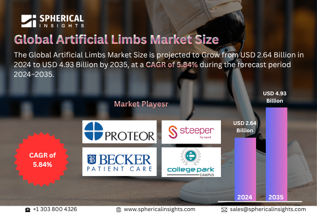 Artificial Limbs Market 
