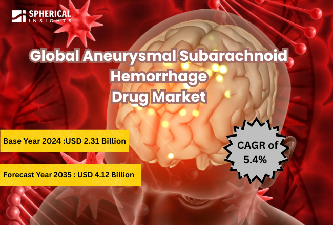 Aneurysmal Subarachnoid Hemorrhage Drug Market