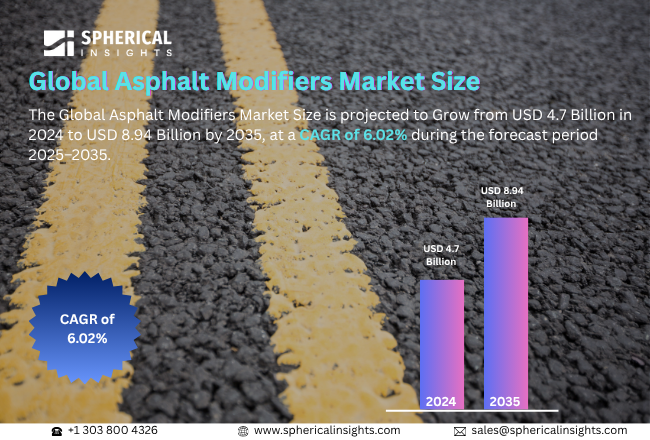 Asphalt Modifiers Market