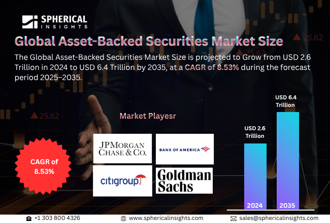 Asset-Backed Securities Market 