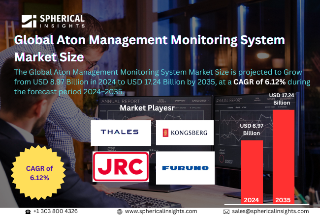 Aton Management Monitoring System Market