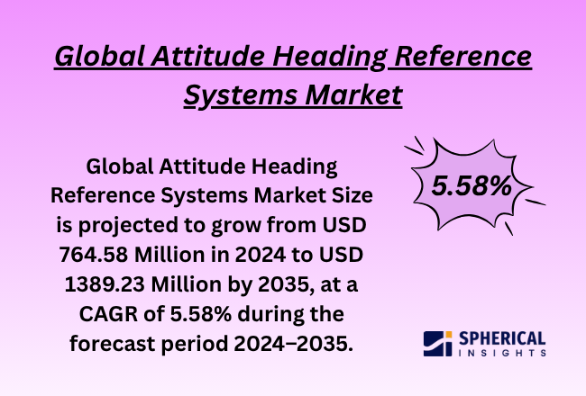 Attitude Heading Reference Systems Market