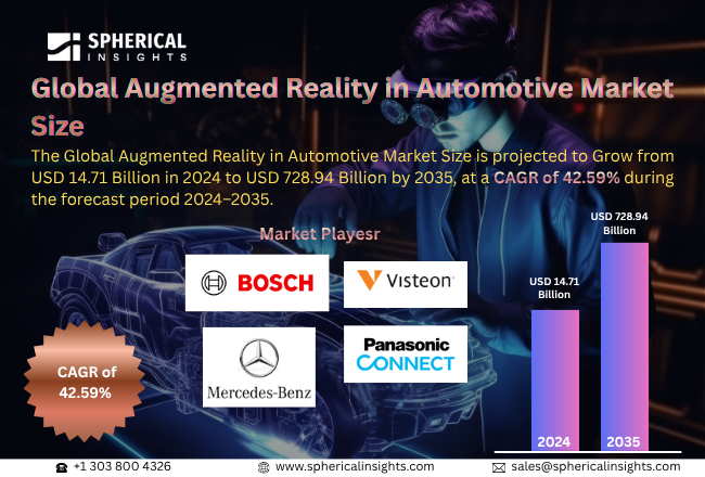 Augmented Reality in Automotive Market