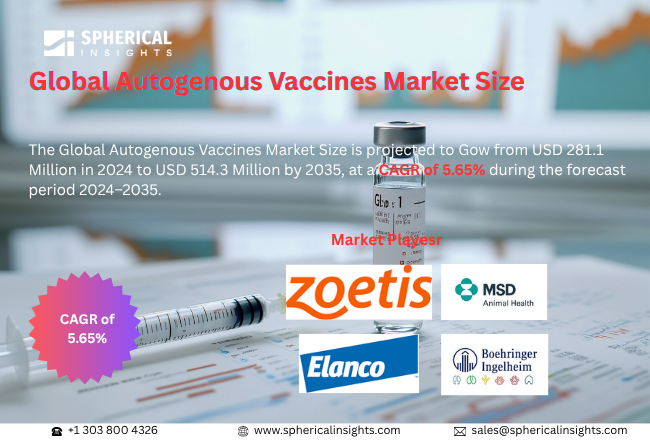 Autogenous Vaccines Market 