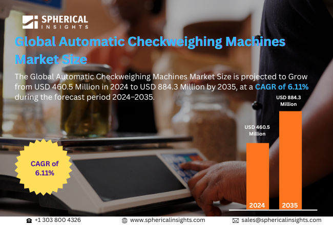 Automatic Checkweighing Machines Market