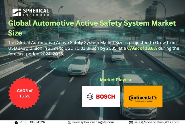 Automotive Active Safety System Market