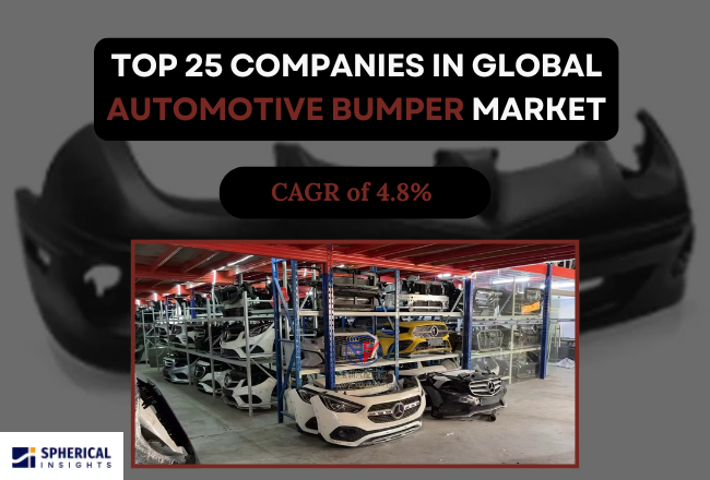 Automotive Bumper Market 
