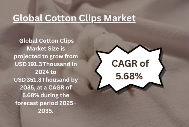 cotton clips market