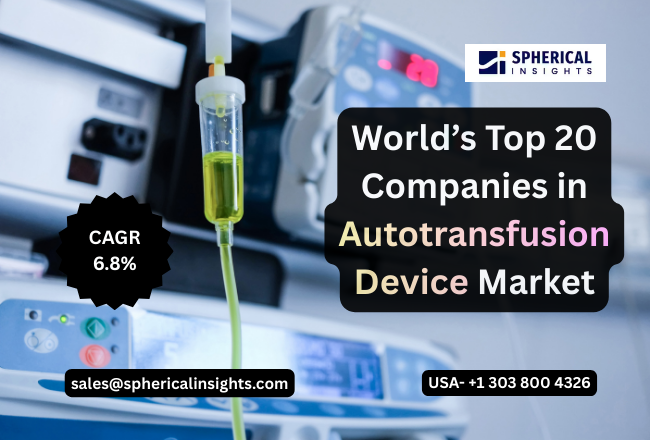 Autotransfusion Device Market