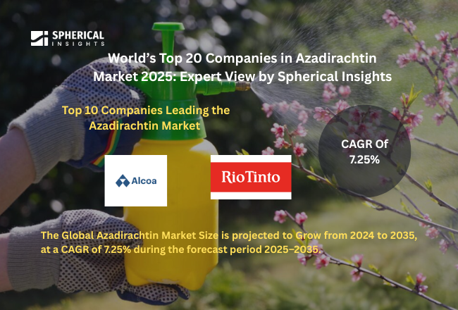 Azadirachtin Market