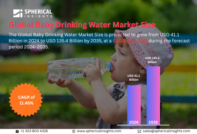 Baby Drinking Water Market