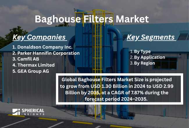 Baghouse Filters Market