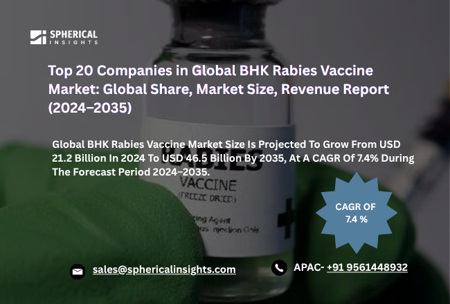 BHK Rabies Vaccine Market