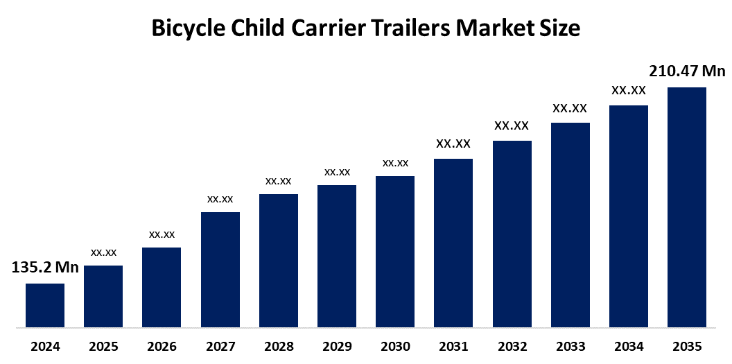 Bicycle Child Carrier Trailers Market