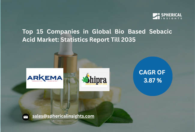 Global Bio Based Sebacic Acid Market