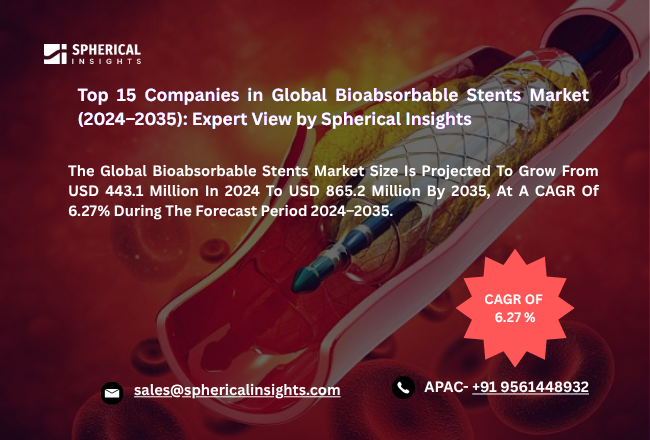 Bioabsorbable Stents Market