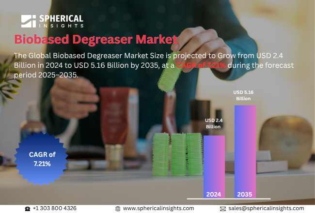 Biobased Degreaser Market