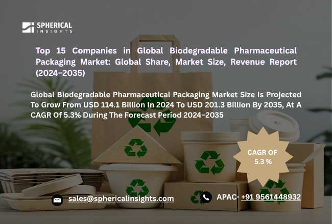 Global Biodegradable Pharmaceutical Packaging Market