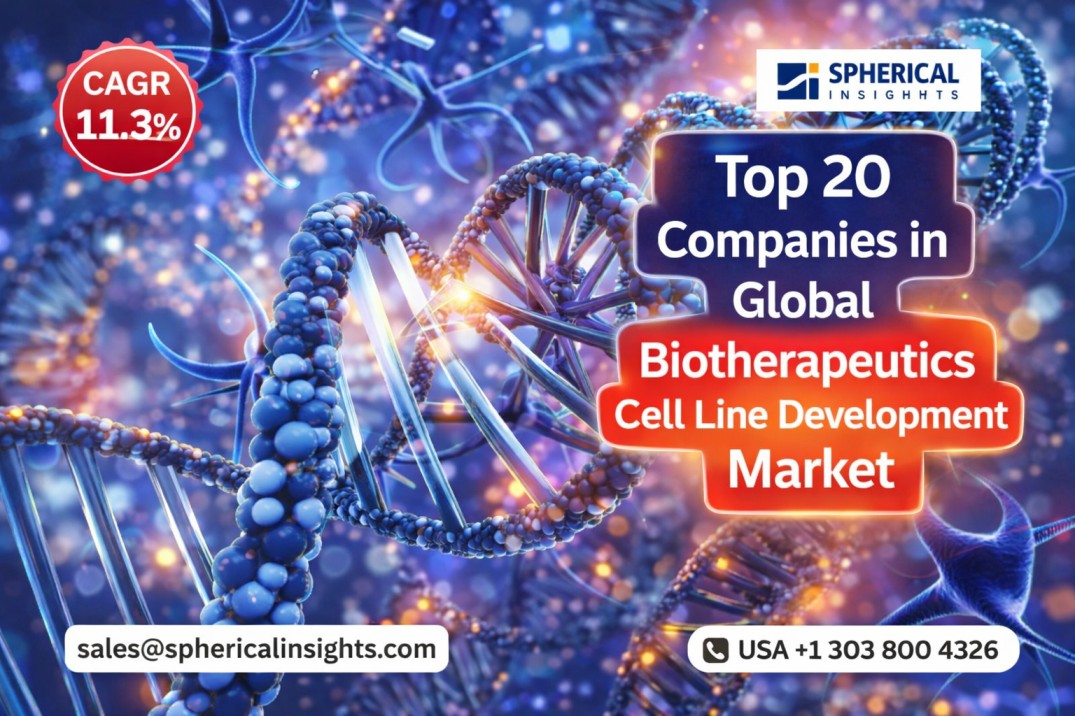 Biotherapeutics Cell Line Development Market