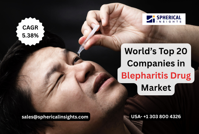 Blepharitis Drug Market