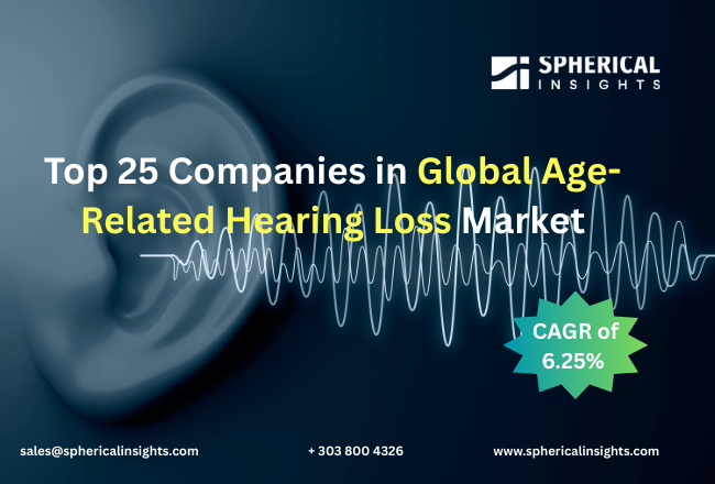 Age-Related Hearing Loss Market