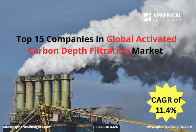 Global Activated Carbon Depth Filtration Market 