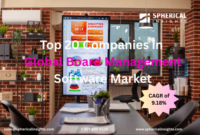 Global Board Management Software Market